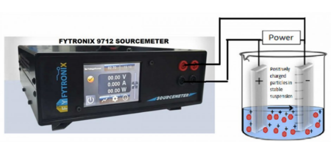 Electrophoretic Coating System